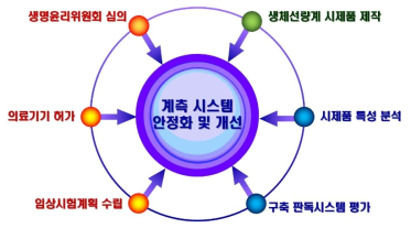 3차년도 연구개발 내용