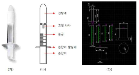 (가) 상용 항문경 튜브, (나) 항문경 튜브를 모델로 한 직장 생체선량계 도면, (다) 환자맞춤형 직장 생체선량계 설계도면