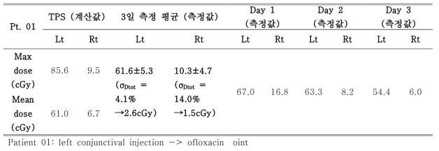 Patient 1 환자 측정 결과