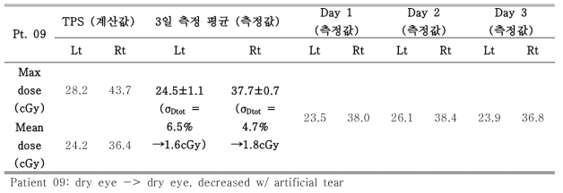 Patient 9 환자 측정 결과