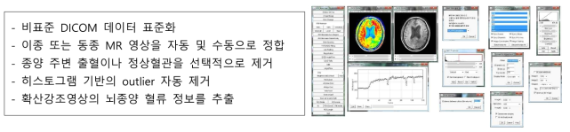 영상 전처리, 분할 및 특징 추출 등의 기술을 활용 가능한 다기능 영상처리 소프트웨어