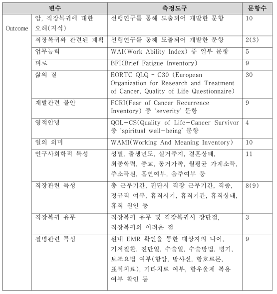 측정 변수에 따른 도구 및 방법