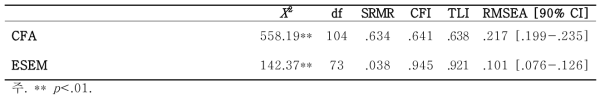 CFA, ESEM 모형 적합도