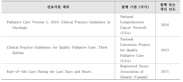 체계적 고찰을 통해 선별된 호스피스완화의료 진료지침