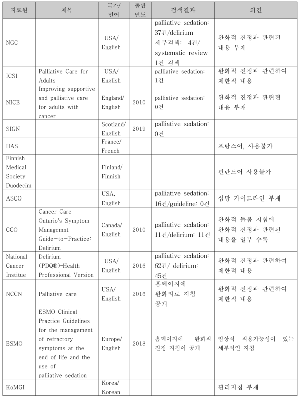 완화적 진정 관련 문헌검색 결과