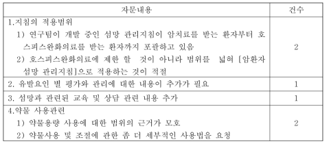 2차 자문회의 주요자문 내용