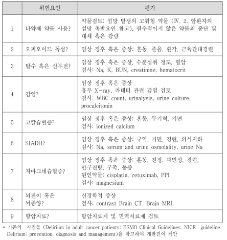 섬망 발생 위험요인의 검토