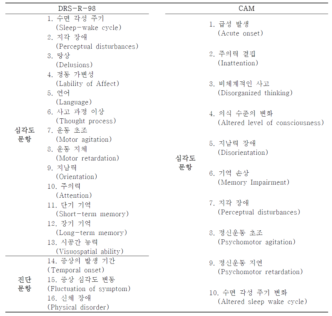 DRS-R-98과 CAM 도구의 평가 항목