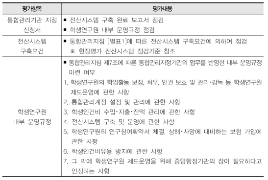 학생인건비 통합관리기관 지정 평가항목 및 내용