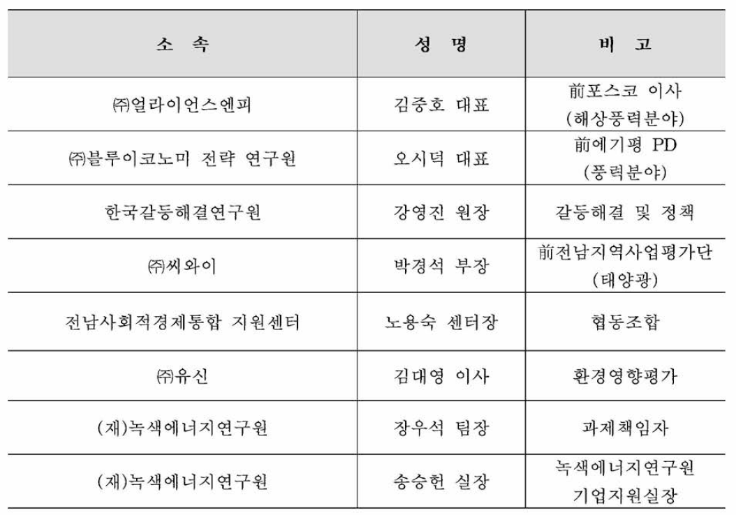 리빙랩 구성현황