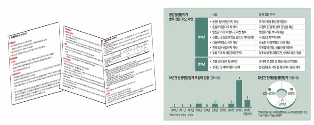 육상풍력 환경영향평가 가이드라인 및 환경영향평가 불허가 사업