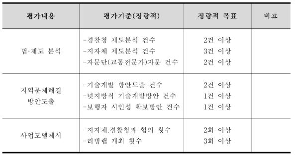 정량적 목표