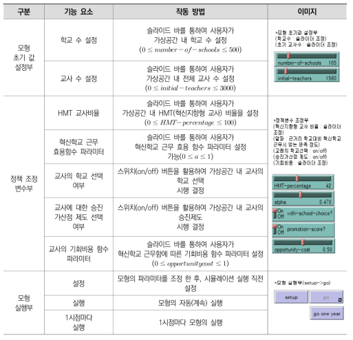 행위자기반모형 사용자 인터페이스