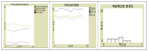 시뮬레이션 실행결과(그래프)