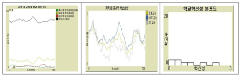 정책 조정변수 2 상향(alpha=.4) 조정 시뮬레이션 결과 그래프