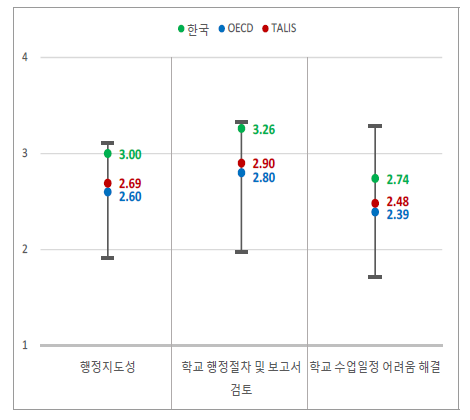 행정지도성()