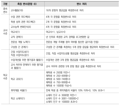 교사와 학교 수준에서의 분석 변수 설명