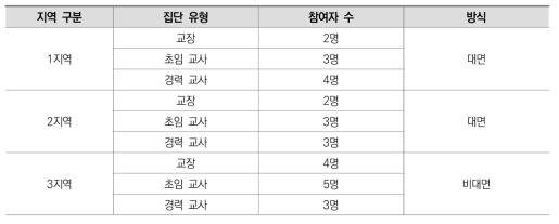 FGI 개요