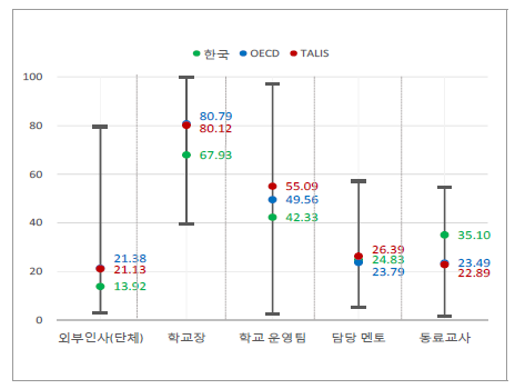 수업관찰()