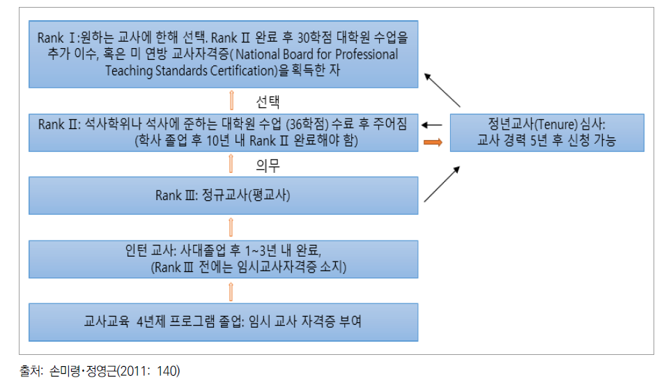 켄터키 주의 자격증 갱신 및 승급