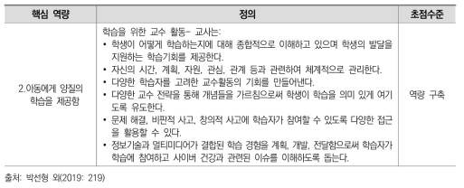 싱가포르 예비교사의 졸업 시점 핵심 역량(전문적 실천 영역의 2번 경우)