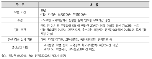 일본의 교원면허갱신제 주요 내용