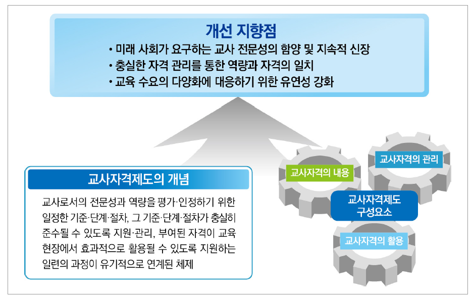 교사자격제도의 개념･구성요소･지향점