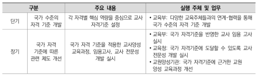 국가 수준의 자격 기준 개발 및 적용을 위한 실행 방안