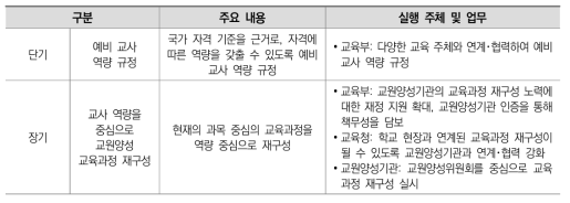 교원양성 교육과정 재구성을 위한 실행 방안