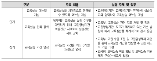 교육 실습 강화 실행 방안