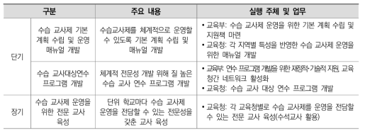 수습 교사제 운영 실행 방안