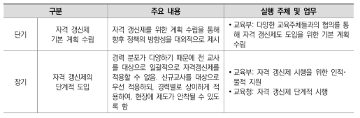 생애발달과 연계된 선임 교사 자격증 갱신제도 도입관련 실행 방안