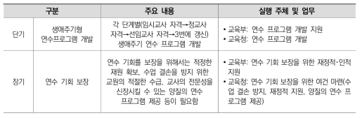 교사 자격에 따른 맞춤형 전문성 개발 기회 보장을 위한 실행방안