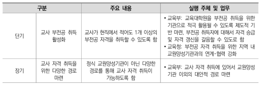 교사자격제도의 ‘유연성’강화를 위한 실행 방안