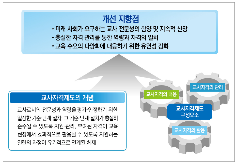 교사자격제도 개선의 지향점