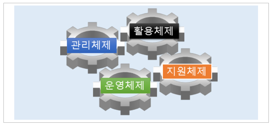 체제로서의 자격제도