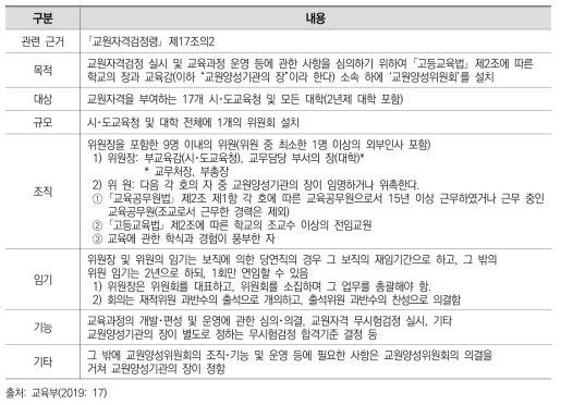 교원양성위원회 관련 주요 법령 규정 내용