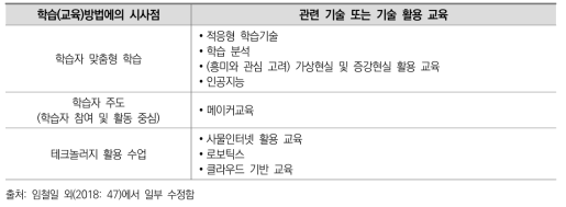 학습에 활용될 수 있는 기술과 학습방법에의 시사점