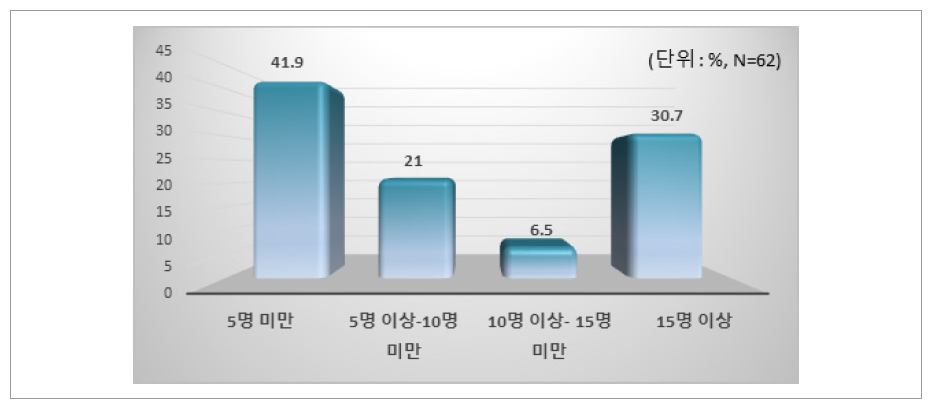 팔로우하는 교사 인플루언서 수