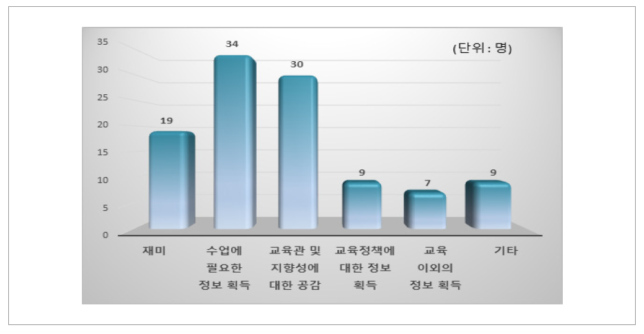 타 교사 인플루언서 구독 이유