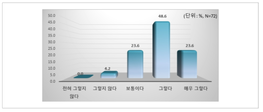 교사 인플루언서의 영향력 의도 여부