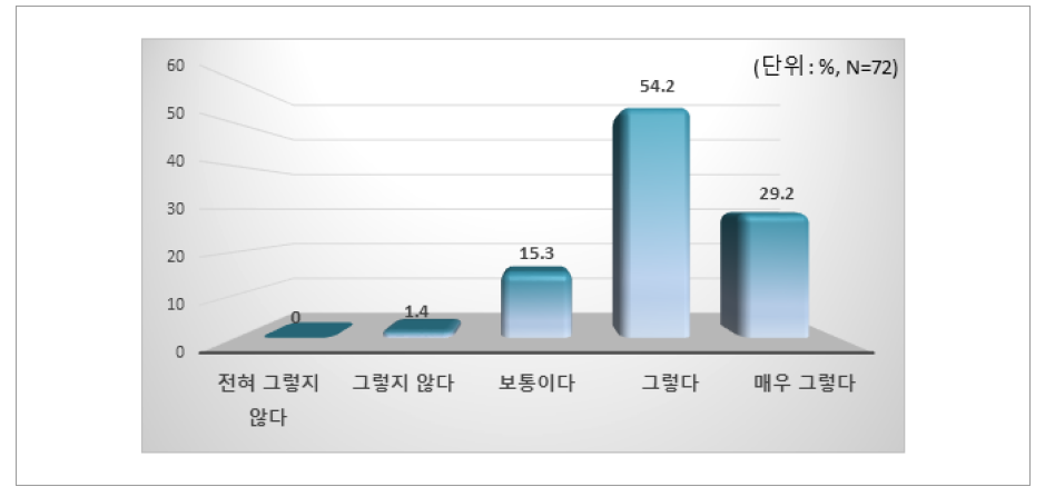 교사 인플루언서가 생각하는 자신의 영향력