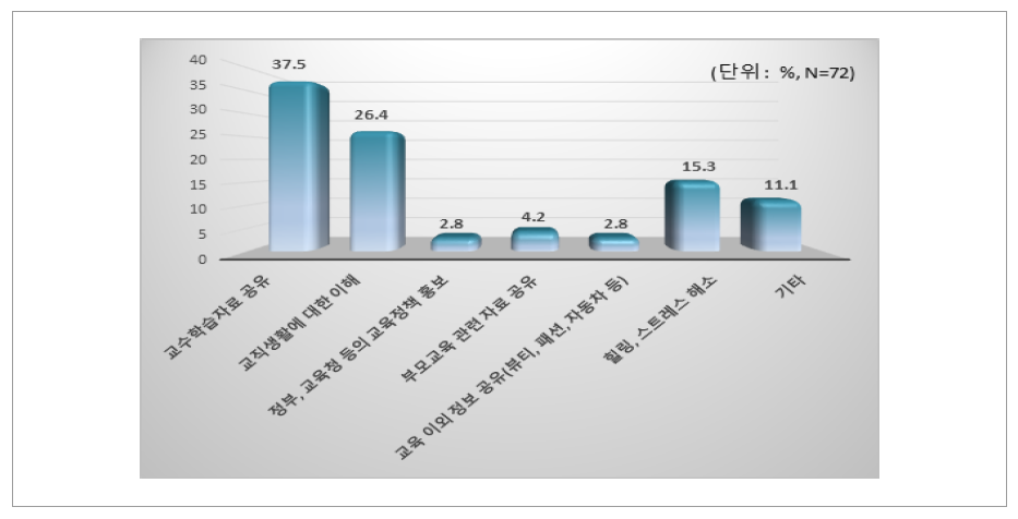 교사 인플루언서가 의도하는 영향