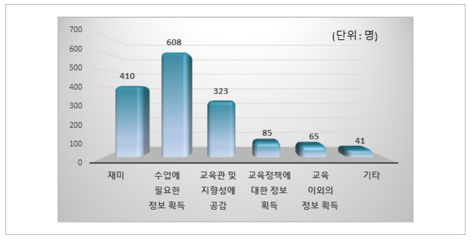 교사 인플루언서를 팔로우하는 이유