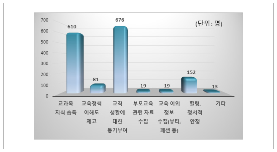 교사 인플루언서로부터 받는 긍정적 영향