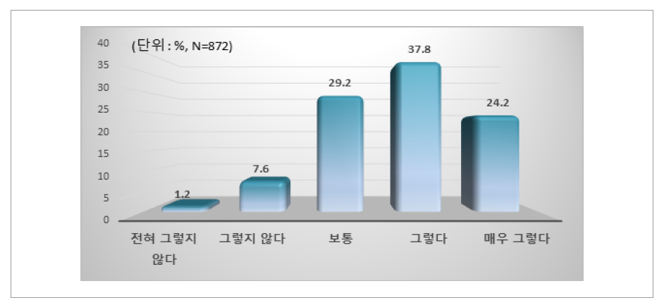 교사 인플루언서로 인한 생각의 전환 여부