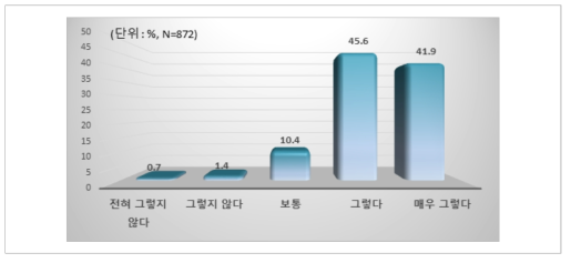 교사 인플루언서의 콘텐츠 실행 경험 및 의향