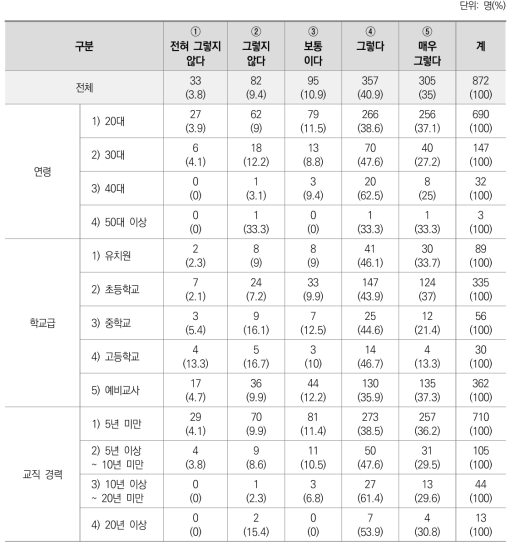 교사 인플루언서의 콘텐츠 공유 경험