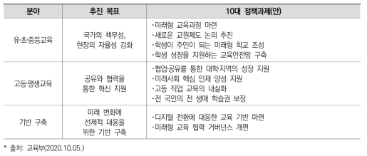 미래교육 전환을 위한 10대 정책과제(안)