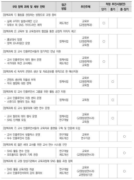 9대 정책 과제의 추진 전략 및 계획